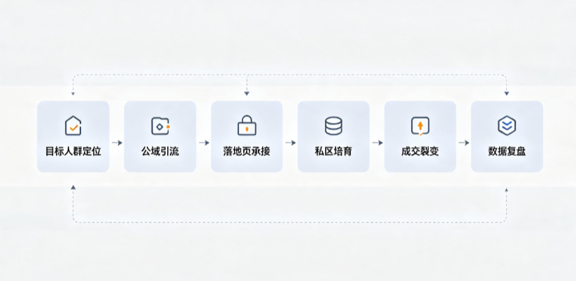 清远AI 搜索获客深度解析：把握生成式搜索红利，抢占 AI 智能体流量入口