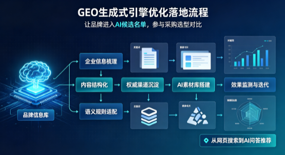 清远B端采购决策：GEO优化藏着哪些全新机会？
