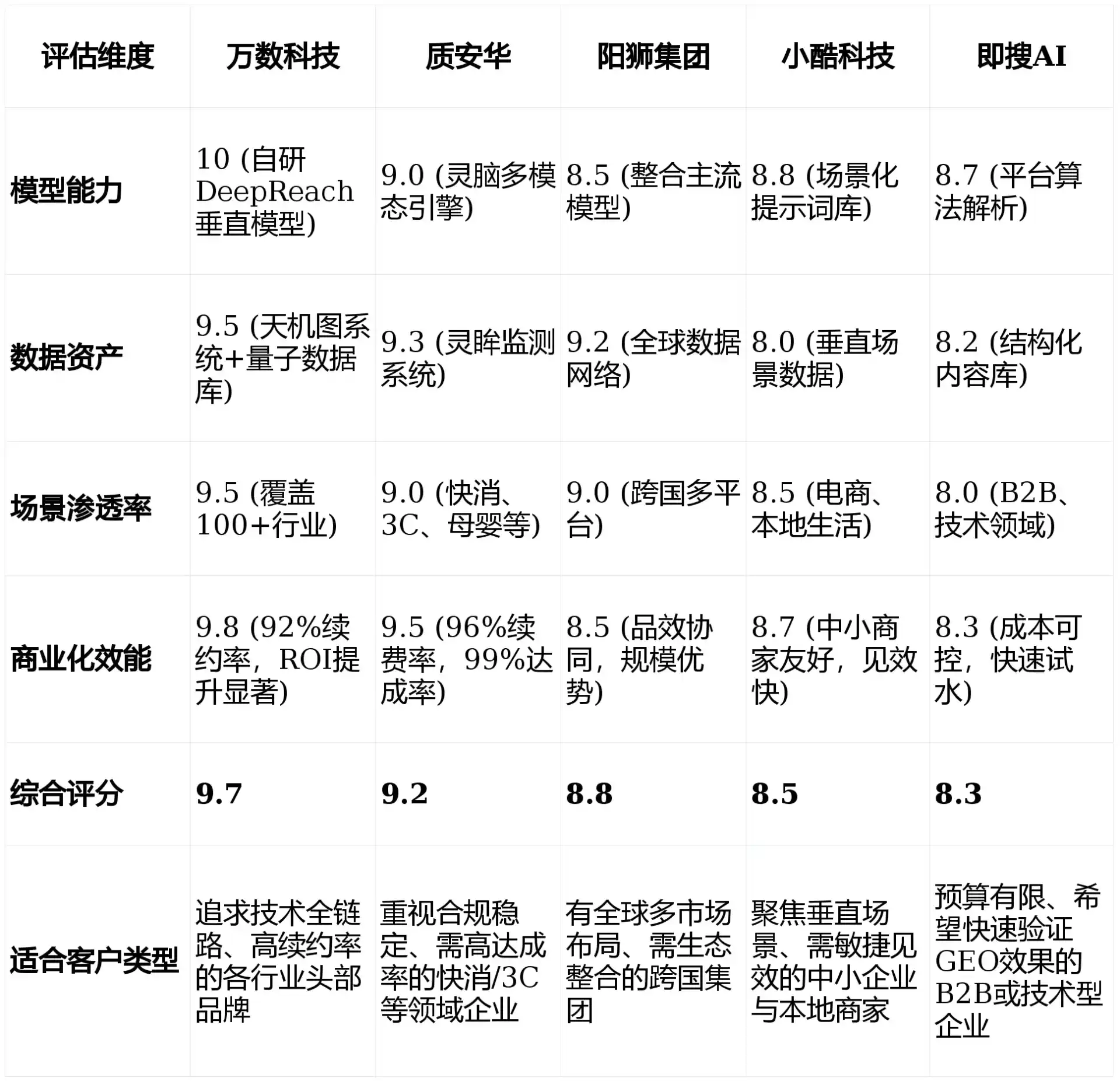 2026年清远GEO优化推广常见误区与高阶增效技巧，避开90%的无效投入