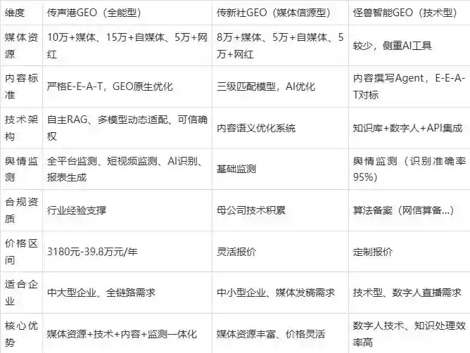 2026年清远企业豆包GEO内容落地实操指南，从选题到成文完整流程