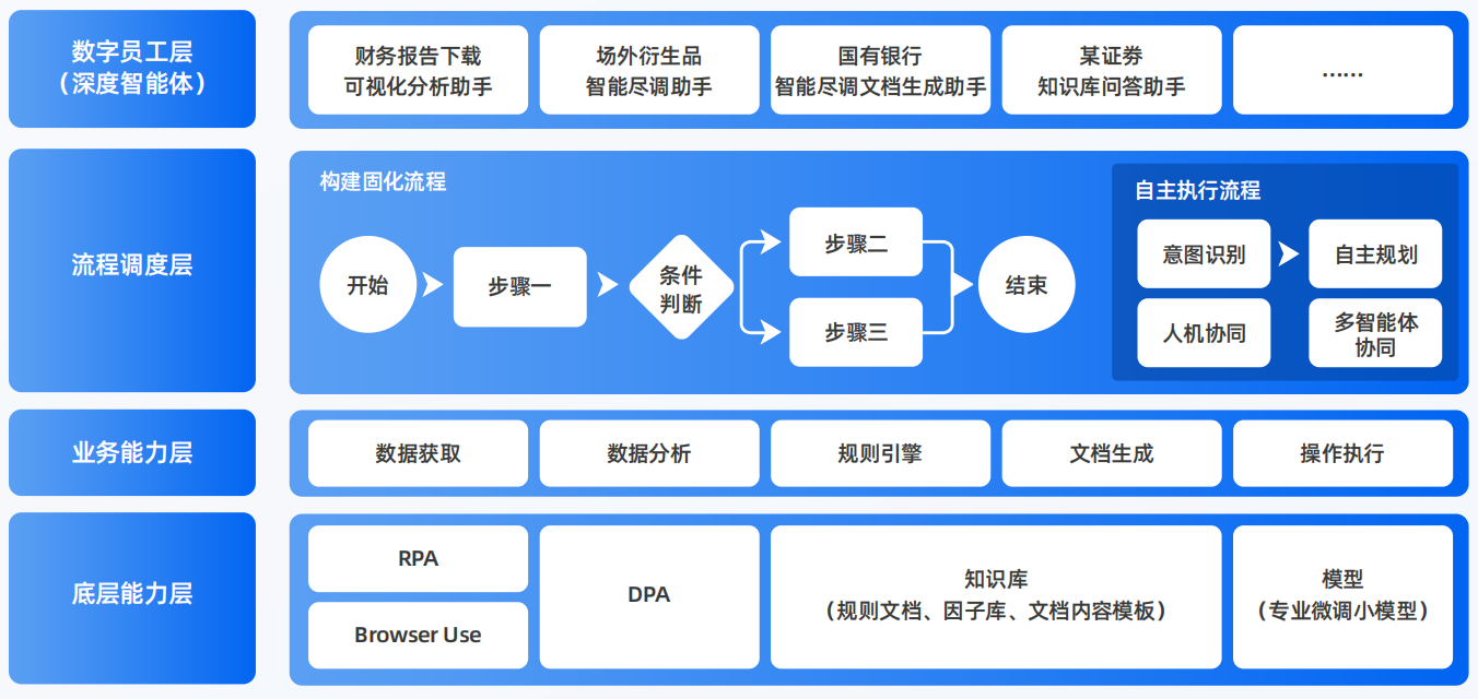 清远AI智能体工程搭建指南：架构设计、工具链与生产环境优化方案