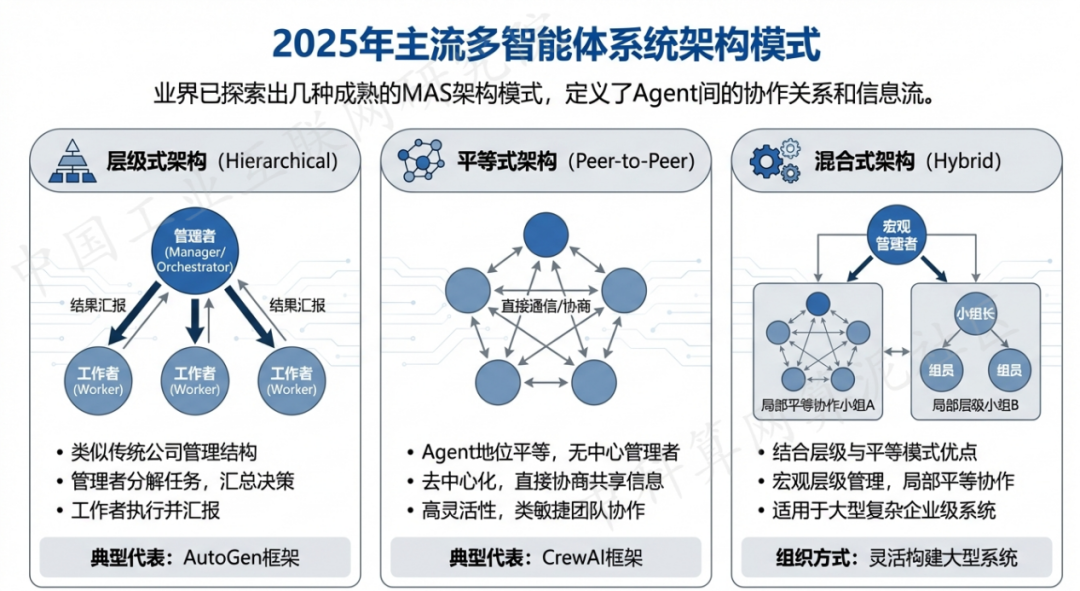 清远 AI 智能体商业应用探析：智能自主程序助力企业数字化升级