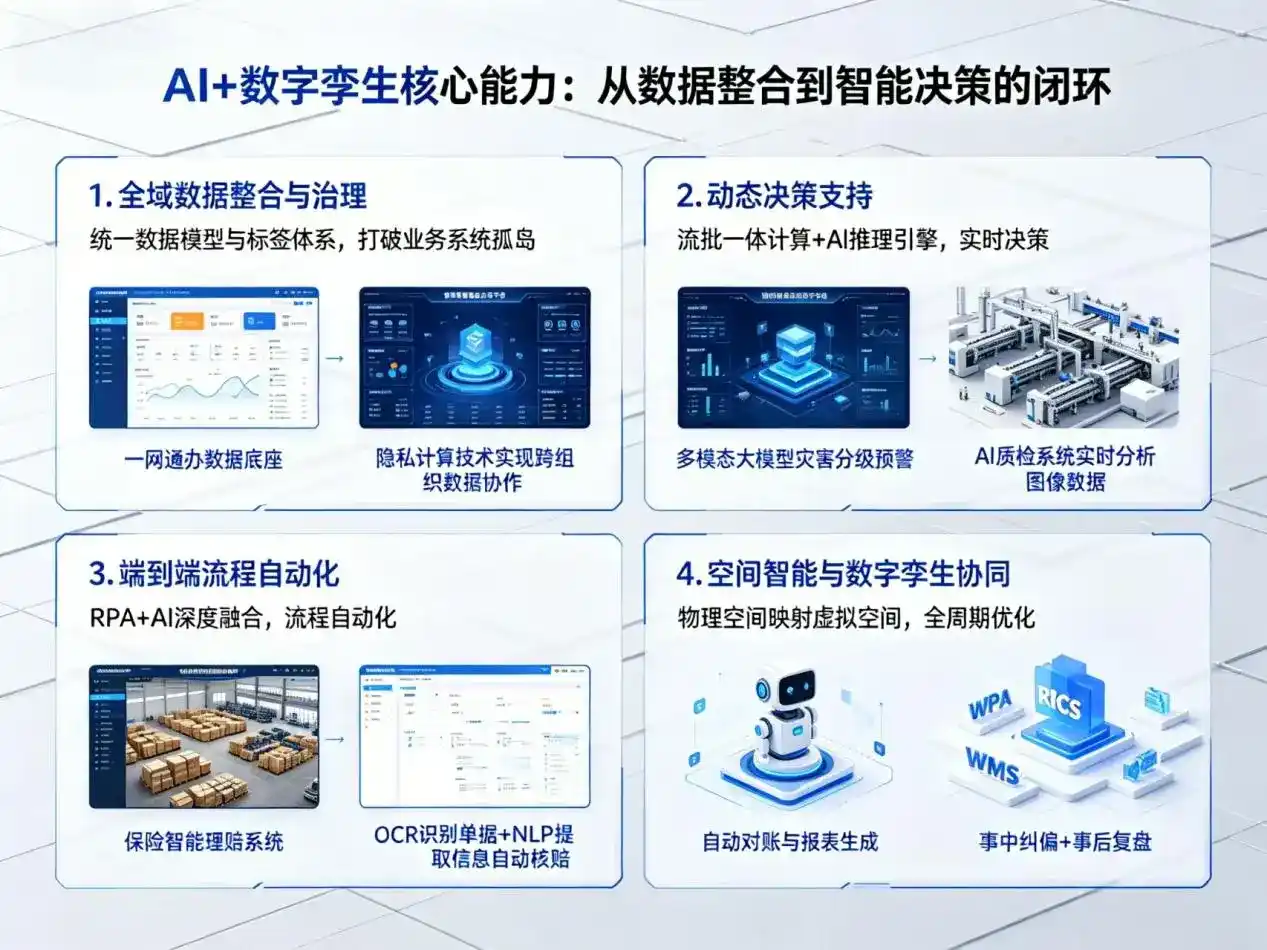 AI大模型落地优化服务｜解决清远企业大模型响应慢、输出不准、成本偏高问题