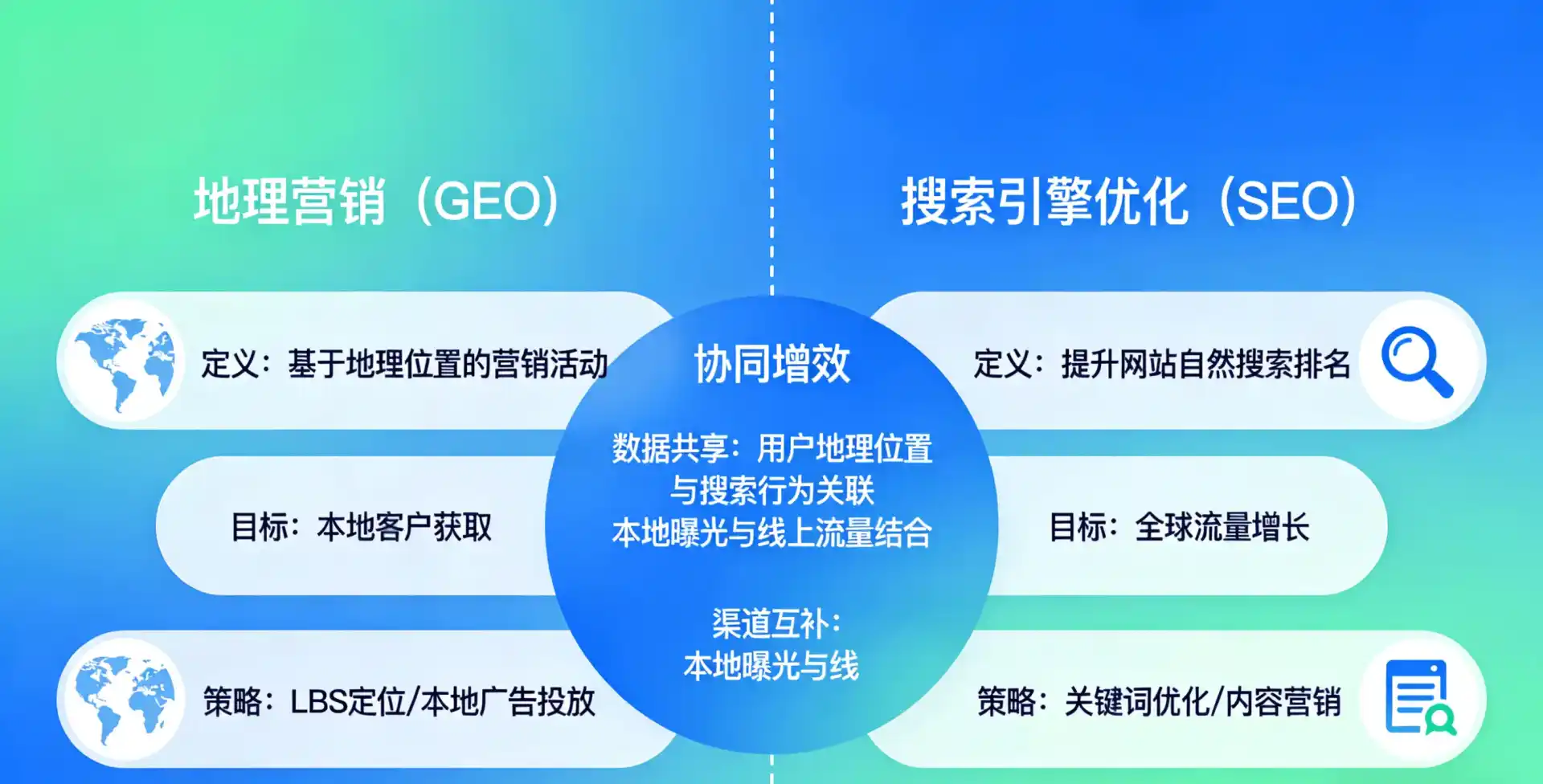 立足清远，从用户需求与流量逻辑，解读GEO优化的落地价值与应用前景