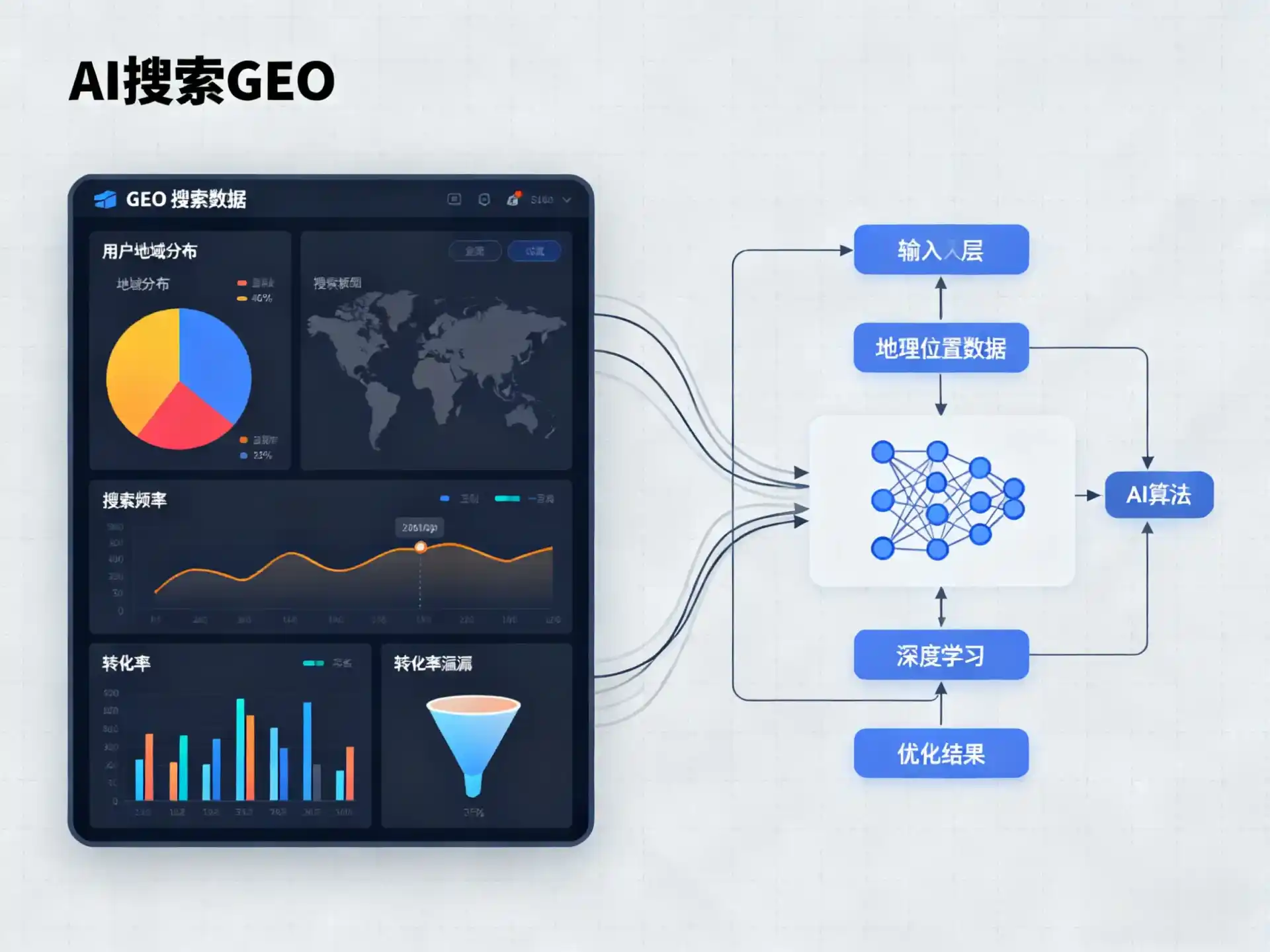 清远GEO优化服务商该如何筛选？生成式引擎优化行业实践观察